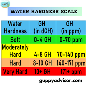 Water Hardness For Fish Tank